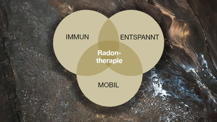 Grafik Radon Kur / Radontherapie immun, entspannt, mobil
